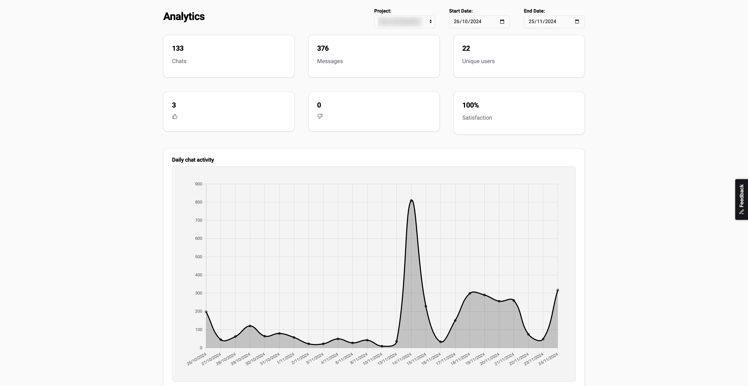 Analytics dashboard